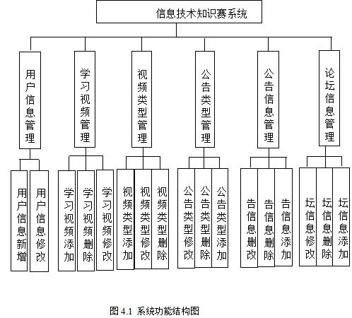 基于springboot實(shí)現(xiàn)信息技術(shù)知識(shí)賽系統(tǒng)項(xiàng)目 計(jì)算機(jī)畢業(yè)設(shè)計(jì)