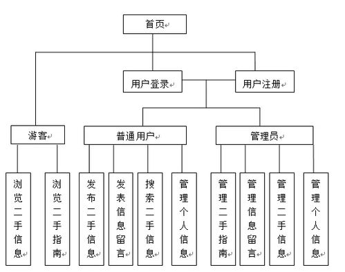 2023校園二手交易網(wǎng)站的設(shè)計與實現(xiàn) 畢業(yè)設(shè)計 項目資料 運行