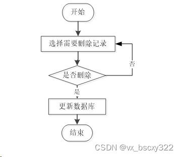 計(jì)算機(jī)畢業(yè)設(shè)計(jì)選題推薦,基于vue node.js的寵物領(lǐng)養(yǎng)網(wǎng)站的設(shè)計(jì)與開(kāi)發(fā)83552 贈(zèng)送源碼數(shù)據(jù)庫(kù) 上萬(wàn)套實(shí)戰(zhàn)教程手把手教學(xué)java php,node.js,c python 數(shù)據(jù)可視化等