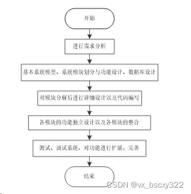 springboot個(gè)人網(wǎng)盤(pán)系統(tǒng) 92922,計(jì)算機(jī)畢業(yè)設(shè)計(jì)開(kāi)題選題 程序定制 論文書(shū)寫(xiě) 答辯ppt書(shū)寫(xiě) 原創(chuàng) 題目 編號(hào) 的定制程序