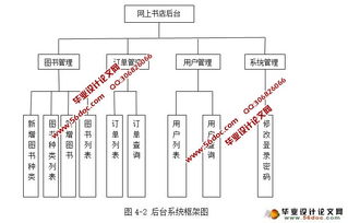 網(wǎng)上書店圖書銷售系統(tǒng)的設(shè)計與實現(xiàn) ssh,mysql