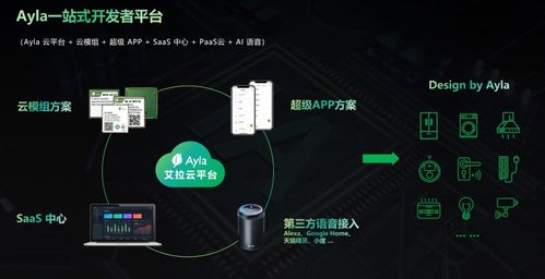 ayla ceo劉渝龍 領(lǐng)先的物聯(lián)網(wǎng)iot應(yīng)用使能平臺的5個關(guān)鍵特征 上