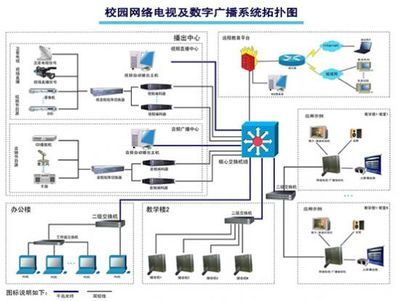 【競業(yè)達校園網(wǎng)絡(luò)電視及數(shù)字廣播系統(tǒng)】pjtime.com數(shù)字告示系統(tǒng) 解決方案